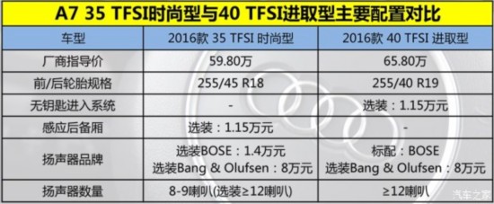 µ() µA7 2016 35 TFSI ʱ