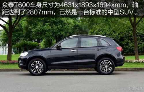 ԭ����10��������ôѡ?��������Ʒ��SUV�Ƽ�