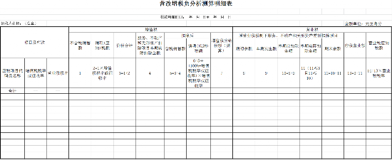 增值税申报表又加了一张,6月启用