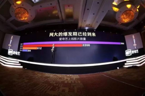 爱奇艺规则升级,网络大电影未来也会进化出中