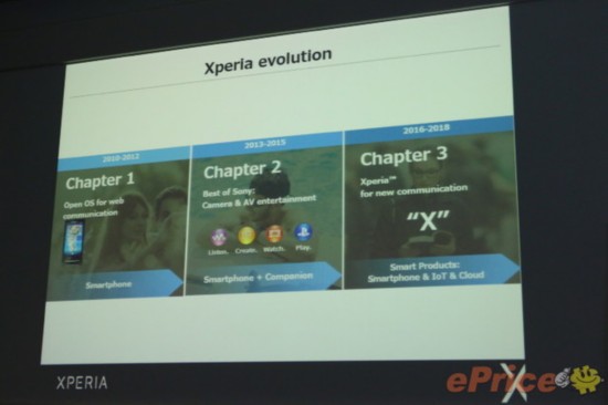 ȷȡXperia Z/C/M XϵȫϮ 
