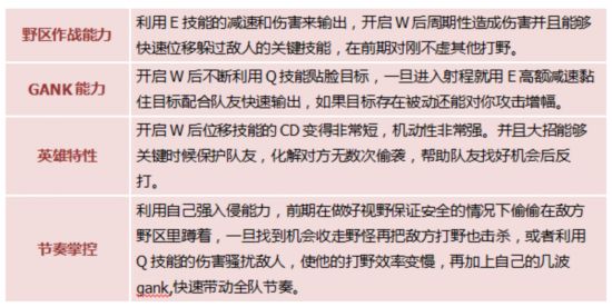 当真?LOL拿上这本传世秘籍 你也能成为大腿!