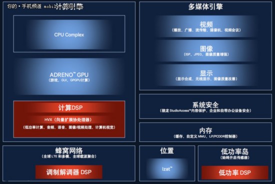 冷知識：手機為什麼變得越來越智能？