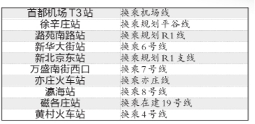 北京城際鐵路S6線全程擬設17站 連接新老機場
