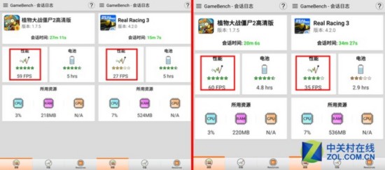 千元十核對決：樂視手機2 VS 360手機N4 