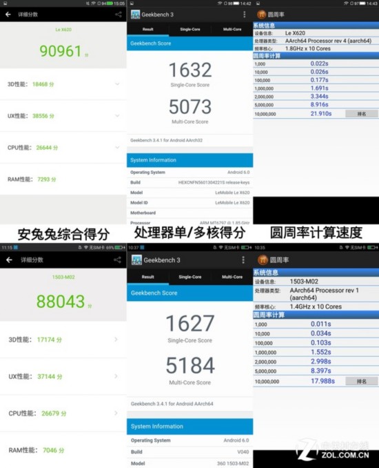 千元十核對決：樂視手機2 VS 360手機N4 