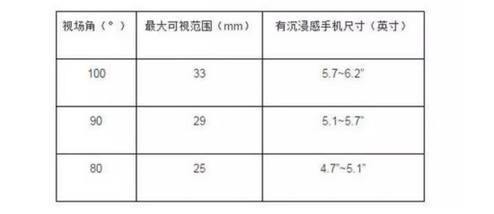ng28网址VR产品常见名词解析这些你必须掌握（图）(图3)