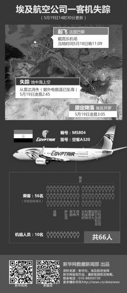 法特人口_人口普查(2)
