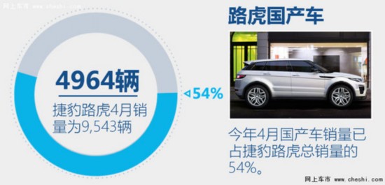 ݱ·ǰ4ڻ16% ռ-ͼ3