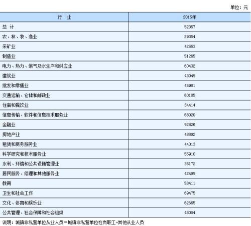 重庆主城区人口_去年重庆高收入人口