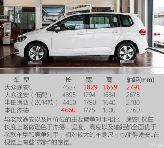 上汽大众 途安 2016款 途安L 280TSI 手动风尚版