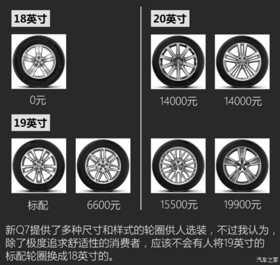 µ() µQ7 2016 40 TFSI 