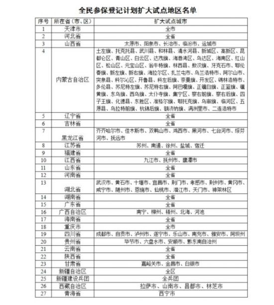 湖南等27地纳入人社部扩大全民参保试点