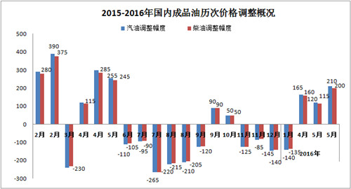 2015-2016ڳƷμ۸ſԴ¡ʯ