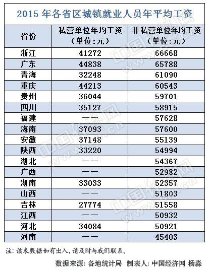 2015年各省人口排名_2015中国各省人口最新排名(2)
