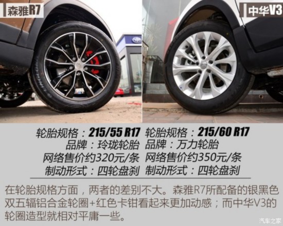һ ɭR7 2016 1.6L 
