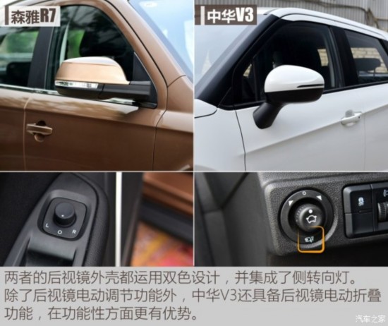 һ ɭR7 2016 1.6L 