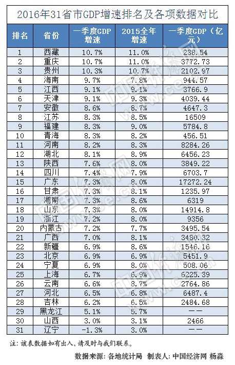福建人口排名_福建人口地图(3)