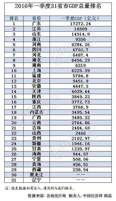 中国人口大市排名榜_...2018上半年中国房地产企业销售排行榜第80位(3)