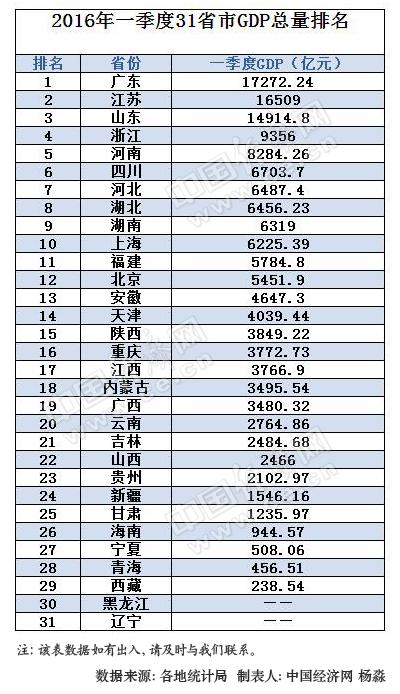 人口老龄化_辽宁省人口总数