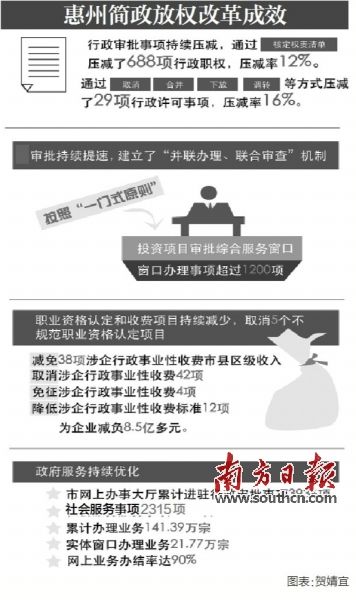 惠州：進“一門”上“一網”市民辦事更便捷
