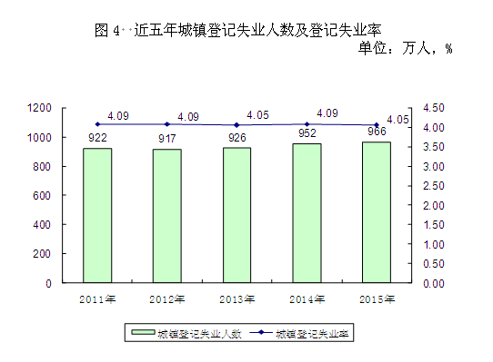 人口资源>人力资源>人才资源_人力资源管理人才选拔(3)