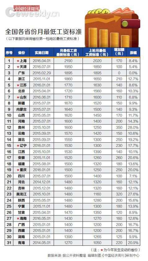 辽宁省人口普查员补助标准_辽宁省标准地图(3)