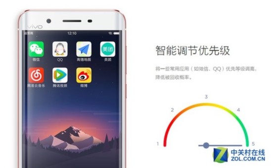 6GBڴ滹 vivoؾ 