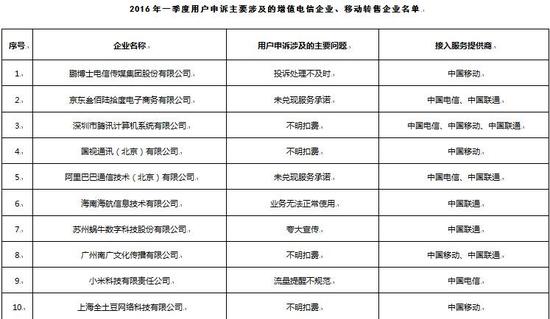 工信部:小米、京东等虚拟运营商被投诉
