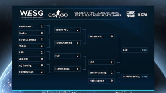 ESG中国区预选赛合肥-上海站赛事回顾 LGD等