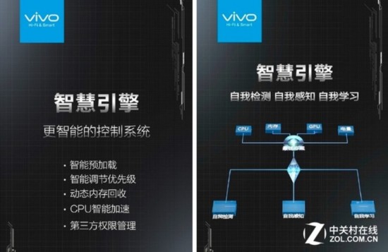 6GBڴ滹 vivoؾ 