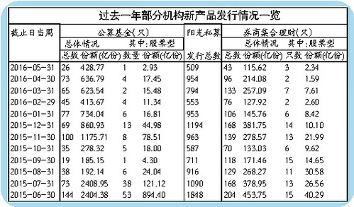 股票基金上涨靠外援 散户成反向指标