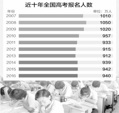 今年全国940万人高考＂作弊入刑＂将首次适用