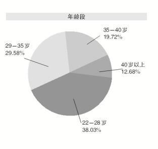 小地市人口(3)