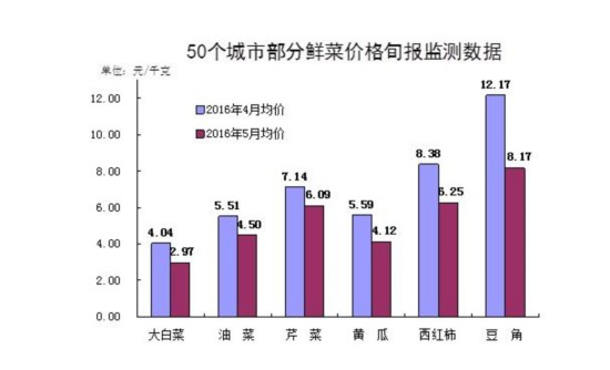 5CPIͬǷлʲ˼۸½϶Ӱ