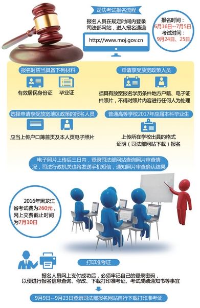 今年司法考试16号开始报名 考试时间:9月24日