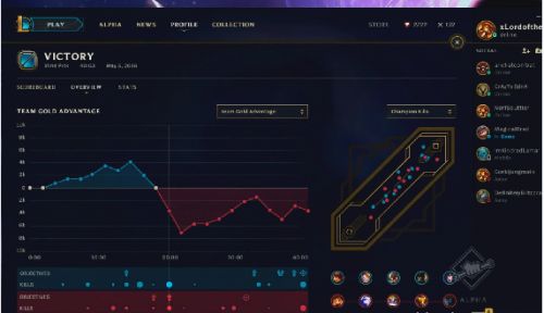 LOL6.12版本新界面全方面解析 惊喜不断新鲜