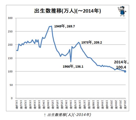 海南省人口出生率_如何计算人口出生率