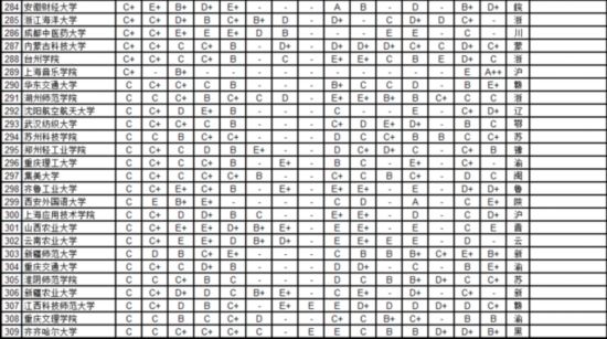 武書連2016中國721所大學各學科排行榜