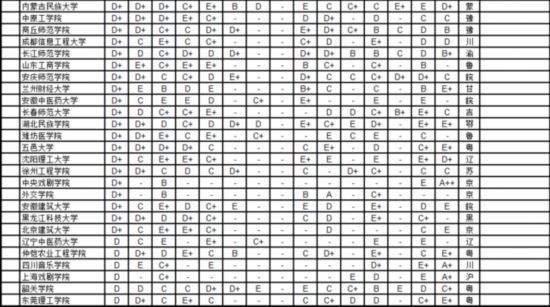 武書連2016中國721所大學各學科排行榜