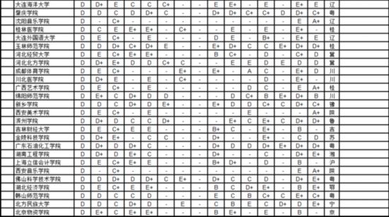 武書連2016中國721所大學各學科排行榜