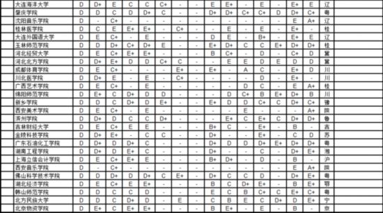 武書連2016中國721所大學各學科排行榜