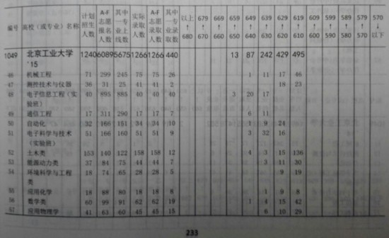 高考志愿:大小年、热门专业都能在大厚书中找