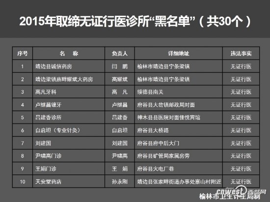 榆林吊销1家医院执业许可证 取缔30个黑诊所