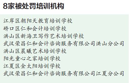 不按规定明码标价武汉8家培训机构被罚1.3万元