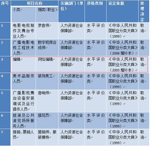 国务院取消网络编辑等47项职业资格认定