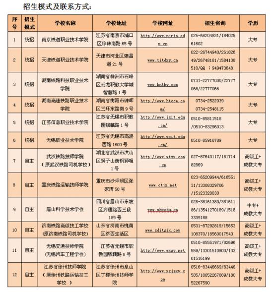 无锡地铁2016届委培订单班启动招生工作