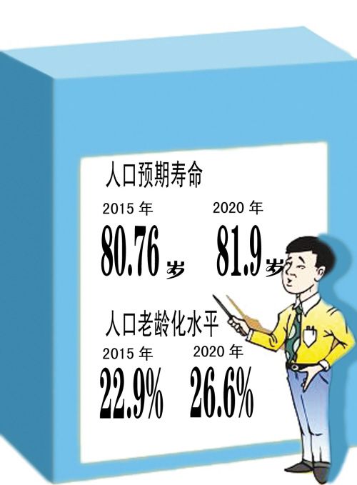 2019大连常住人口_大连市常住人口今年有望首次突破700万