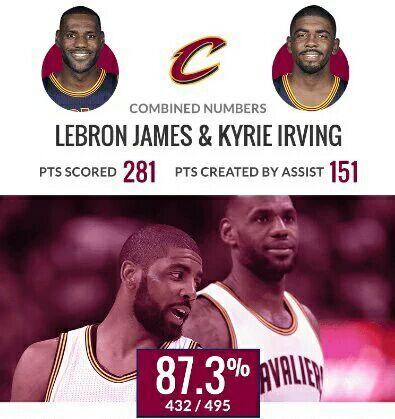 总决赛G6:没欧文詹皇独力难支 格林成关键