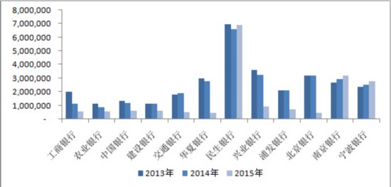 什么业人口_常住人口登记卡是什么(2)